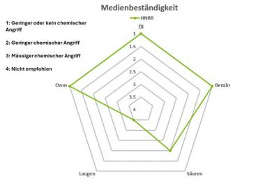Joint Torique - Wikipédia, Joint Torique Caoutchouc